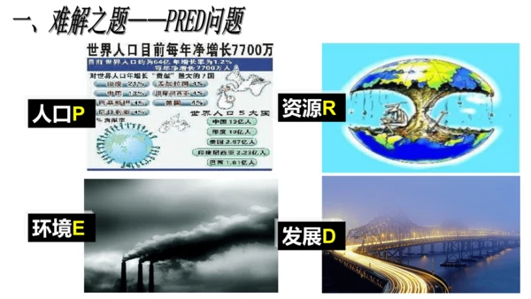 人文地理下册 6.4 人口、资源与环境的关系，走可持续发展道路 课件（15张PPT）