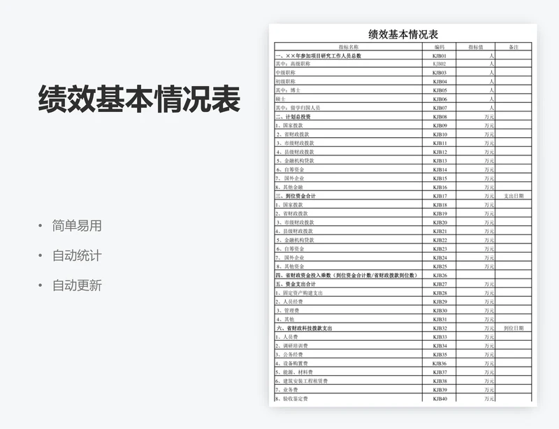 绩效基本情况表