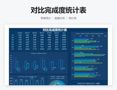 对比完成度统计表
