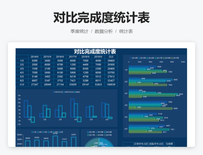 对比完成度统计表