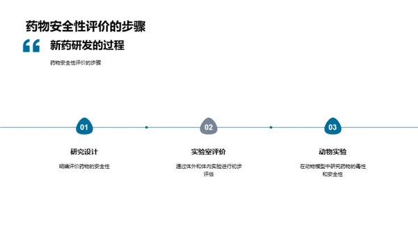 破壁之路：药物研发全景