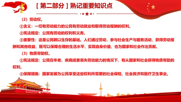 第3课　公民权利  复习课件