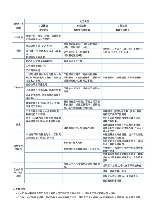 房地产公司员工手册.docx