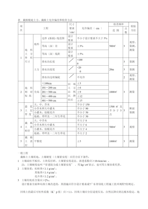 园林绿化工程质量检查评定和验收标准.docx