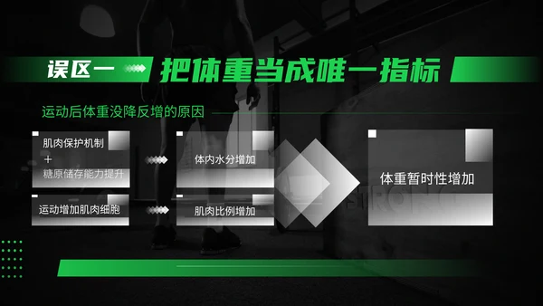 黑绿色运动健身知识科普通用PPT模板