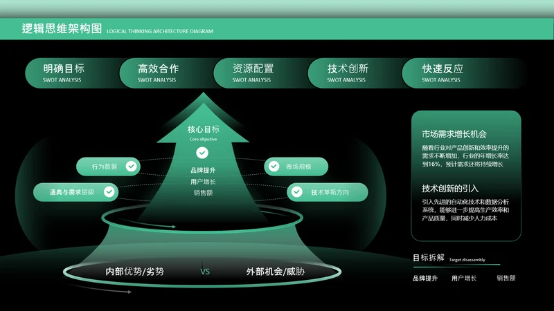 绿色逻辑思维架构图关系页