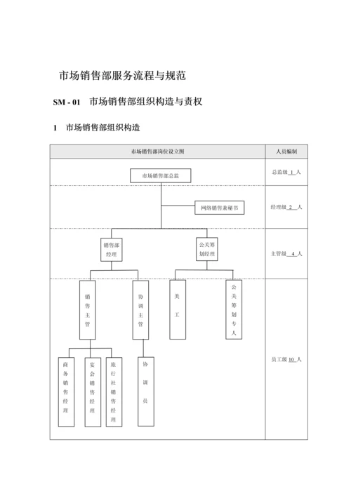 新编市场销售部服务标准流程与基础规范.docx