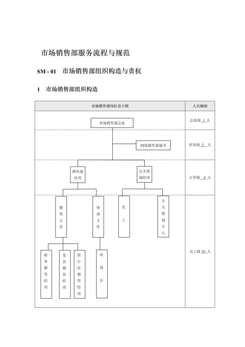 新编市场销售部服务标准流程与基础规范.docx