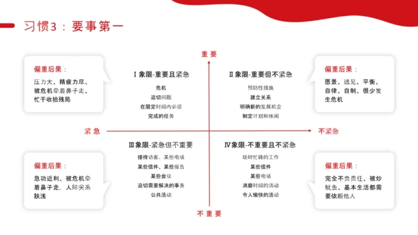 好习惯教育讲座PPT课件