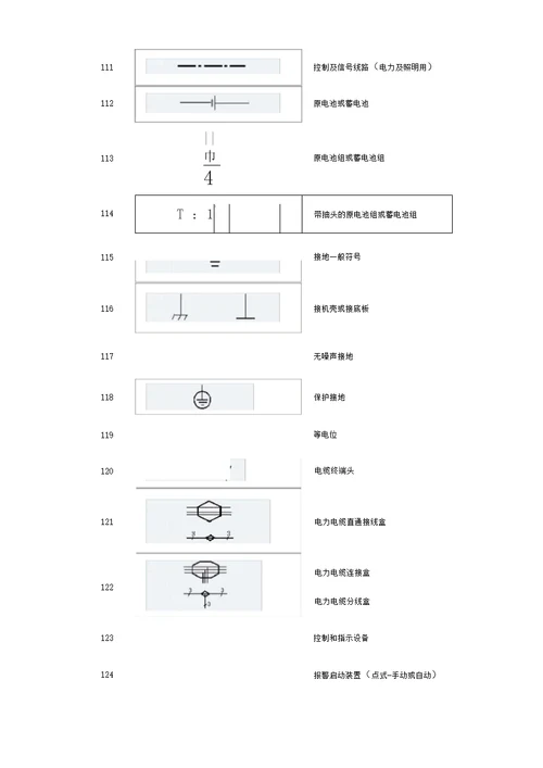 经典电气图形符号大全