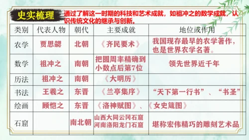 第四单元  三国两晋南北朝时期：政权分立与民族交融 大单元复习课件