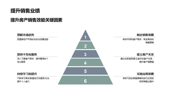 房产销售新策略