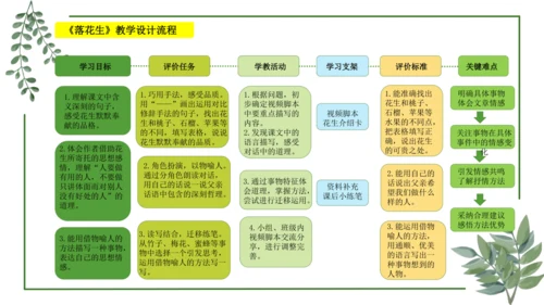 部编版语文五上第一单元 大单元教学设计--与自然对话，记录镜头下的心爱之物 说课课件
