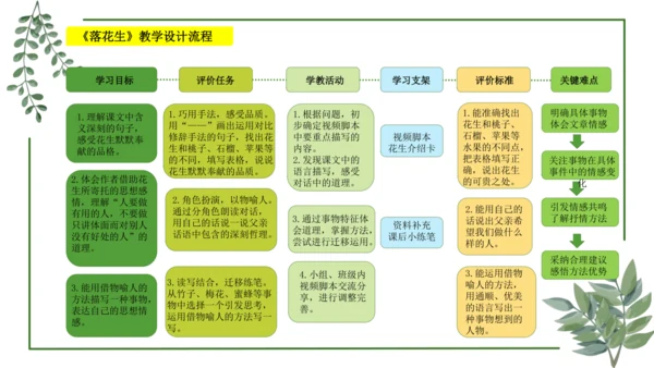 部编版语文五上第一单元 大单元教学设计--与自然对话，记录镜头下的心爱之物 说课课件