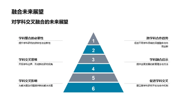 跨界学术探索