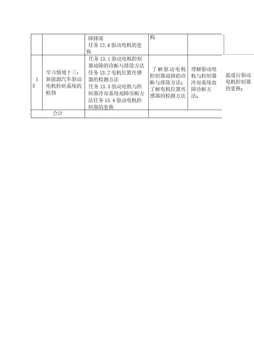 新能源汽车驱动电机与控制技术课程标准