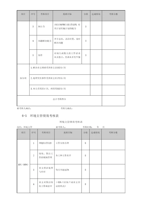 物业管理绩效考核表