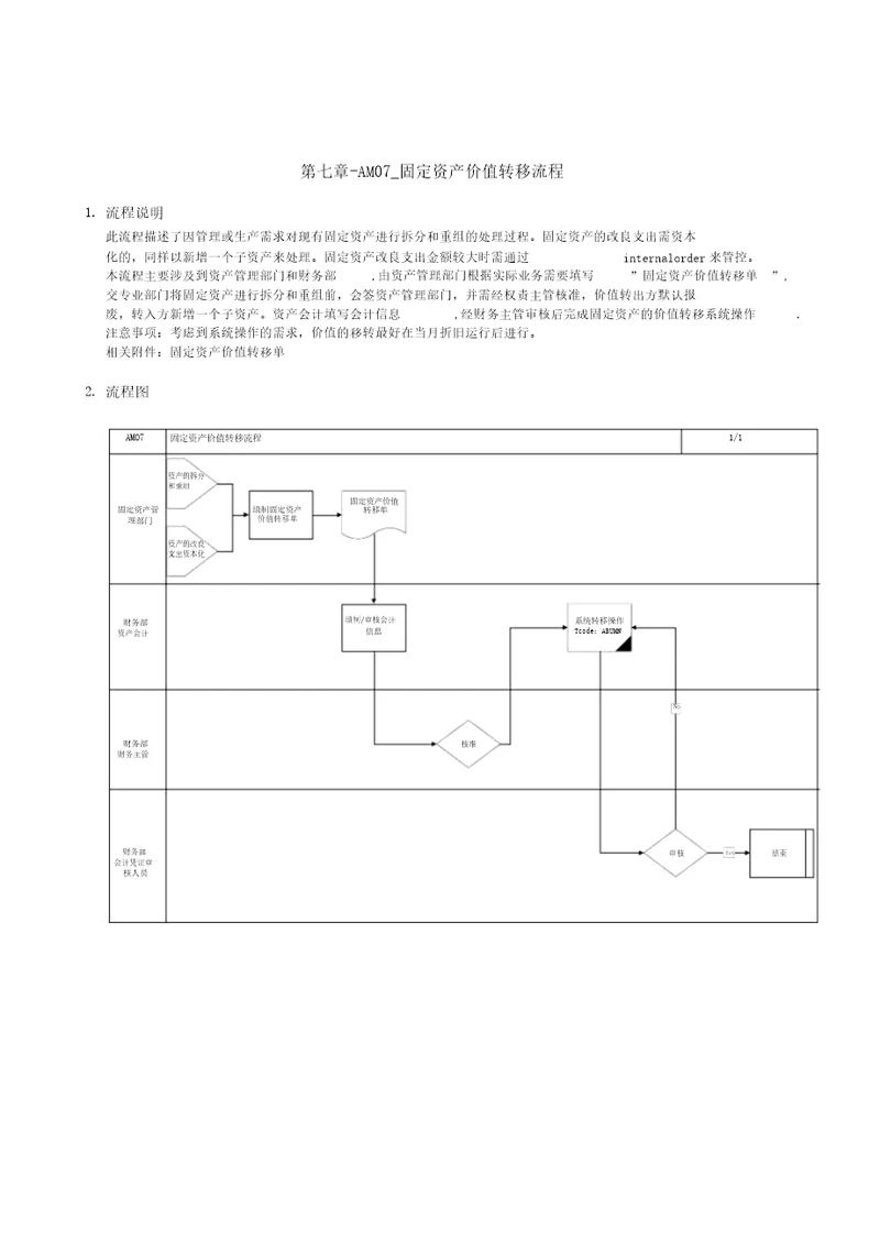 AM固定资产价值转移流程