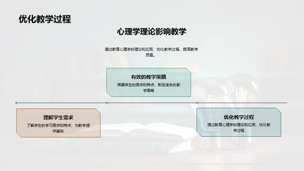 教育心理学运用解析