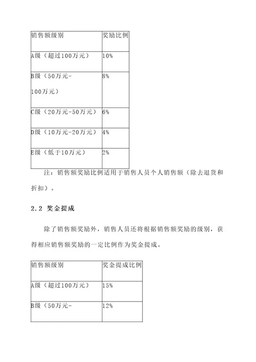 服装公司销售业绩奖励方案