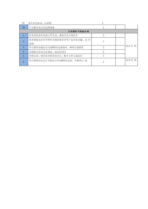 物流仓储服务KPI及考核办法