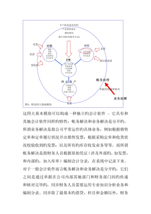 ERP中的财务基础管理系统的集成.docx