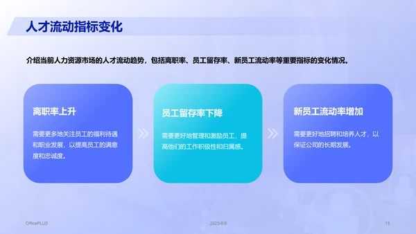 紫色商务现代人力资源市场分析报告PPT模板