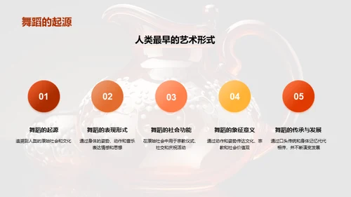 舞蹈：历史的镜像