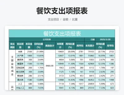 餐饮支出项报表