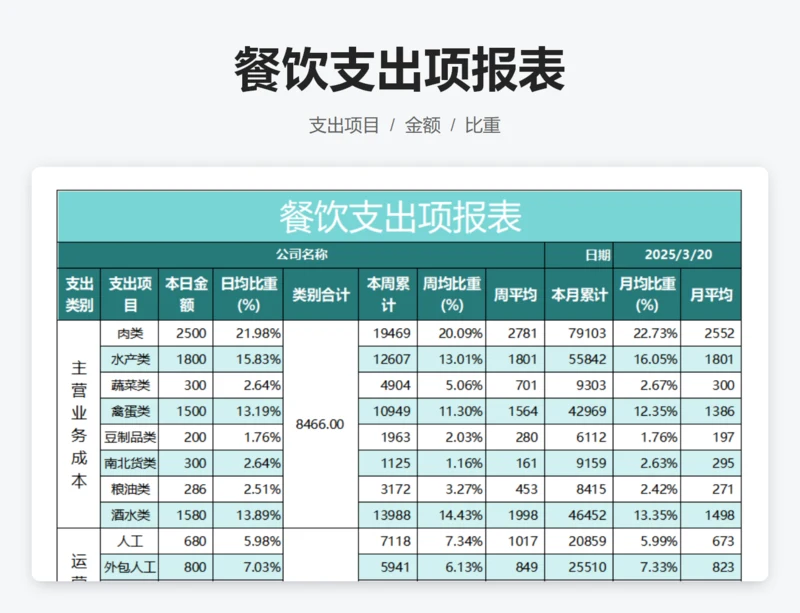 餐饮支出项报表