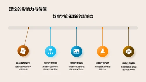 深化教育学研究