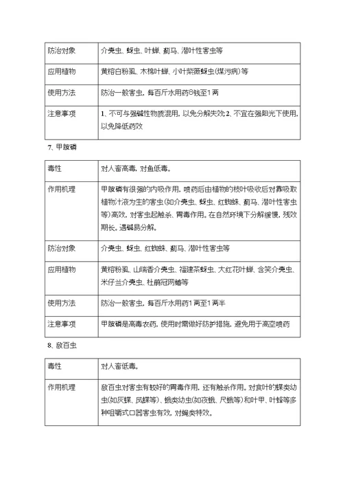 园林绿化常用农药使用方法(共20页)