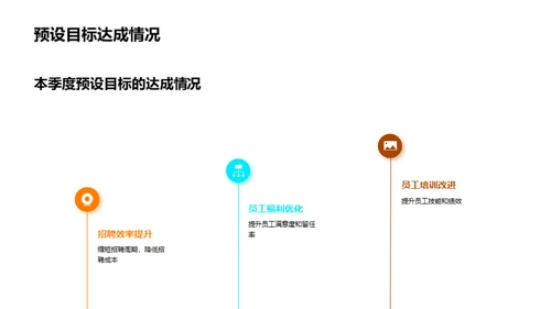 人力资源季度绩效回顾