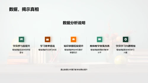 智慧课堂效益解析