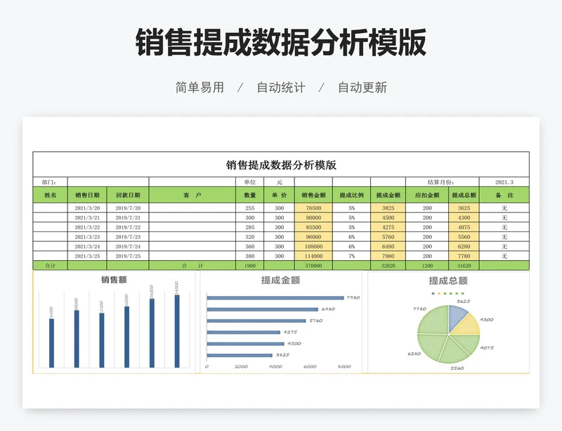 销售提成数据分析模版