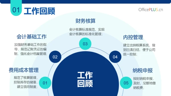 蓝色简约商务风总结汇报PPT模板