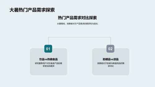 大暑节气营销策略