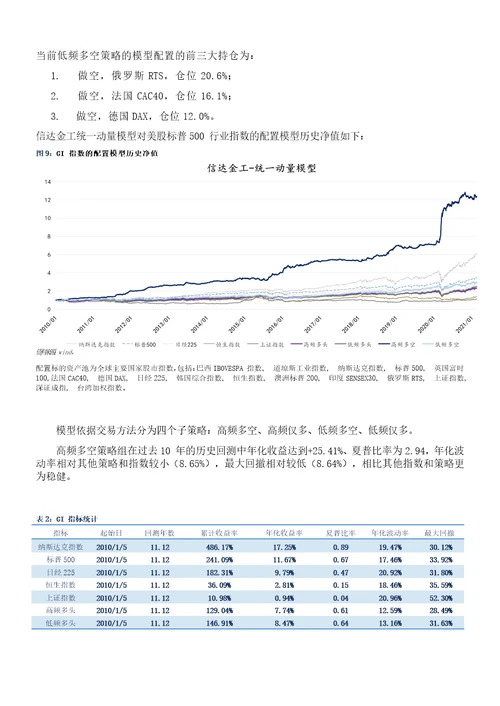 美股继续减配能源，全球增配Materials