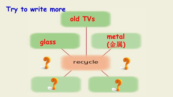 牛津译林版英语六年级上册Project 2 Reuse and recycle课件（23张PPT)