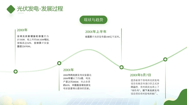 太阳能板光伏发电PPT模板