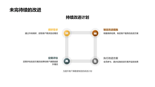 银行团队业绩总结PPT模板