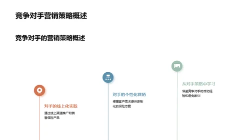 未来保险营销探究