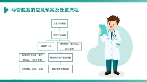 绿色插画卡通简约商务护理应急预案医学医疗重症培训动态PPT应急培训