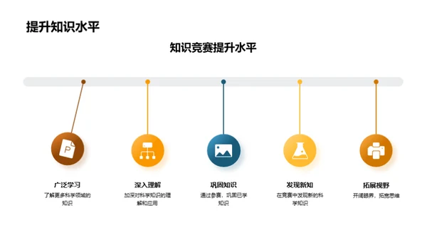 揭秘科学竞赛