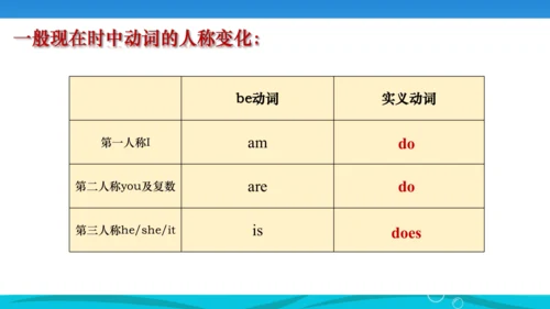 Unit 2 We're Family! Section A Grammar Focus 课件+音视