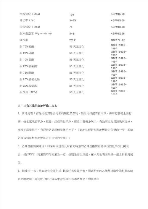 FRP防腐   三布五涂施工工艺及效果说明