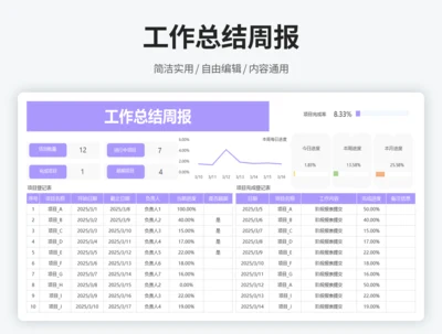 工作总结周报