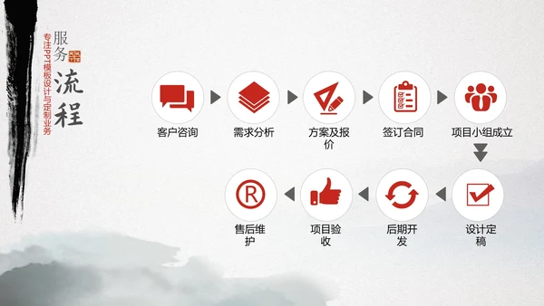 中国风企业文化宣传通用PPT模板