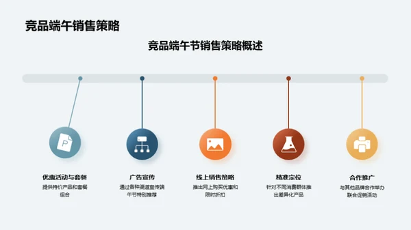 端午营销解析