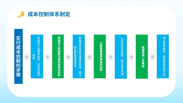 简约平面插画公司企业单位生产成本预算培训学习课件模板